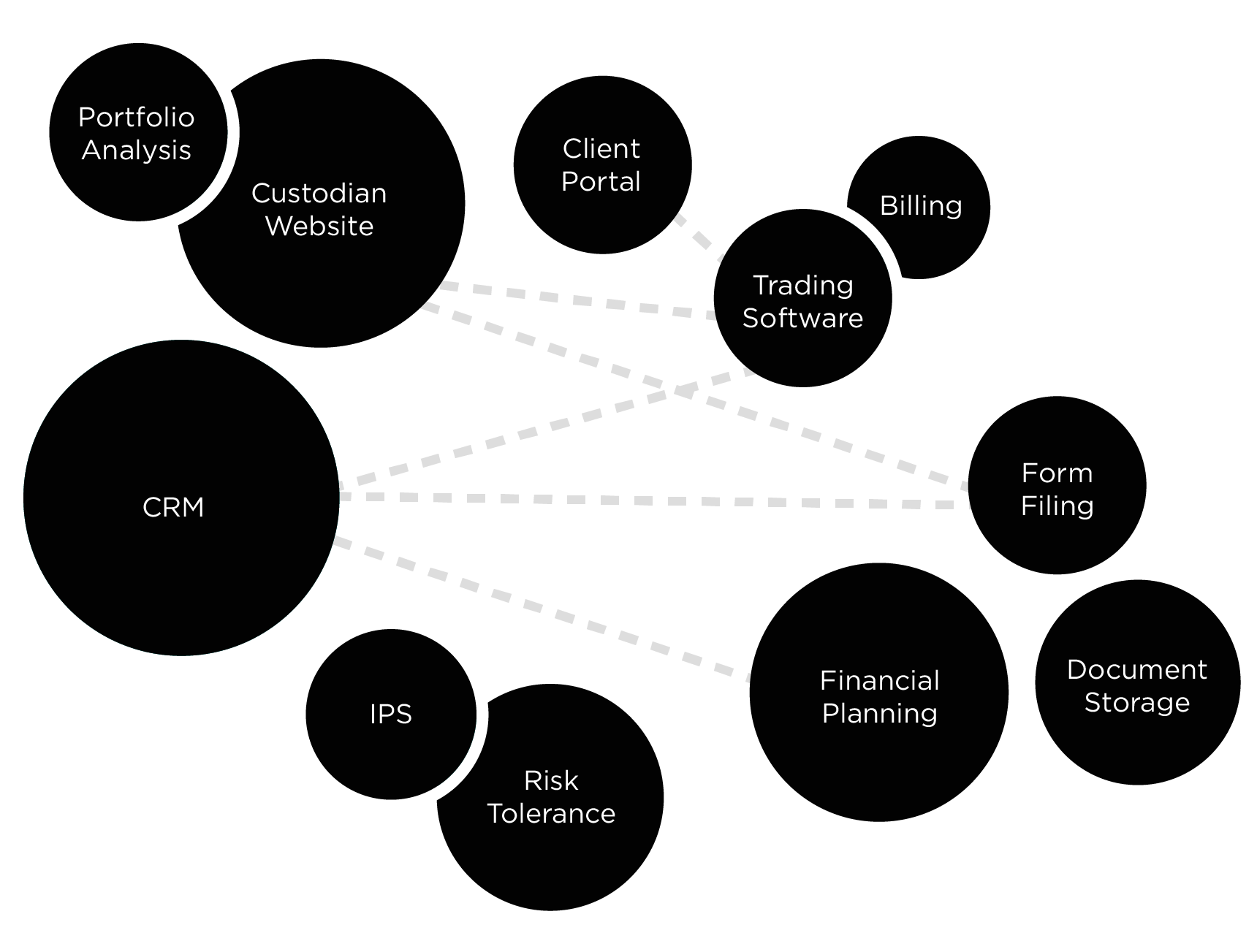 Wealth Advisors Alliance &ndash; without the HUB workflow